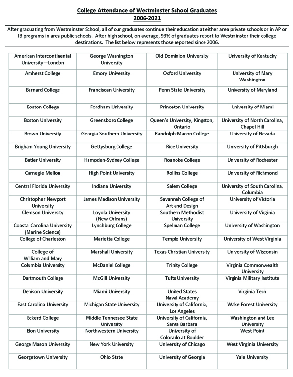 College Destination 2006-2021